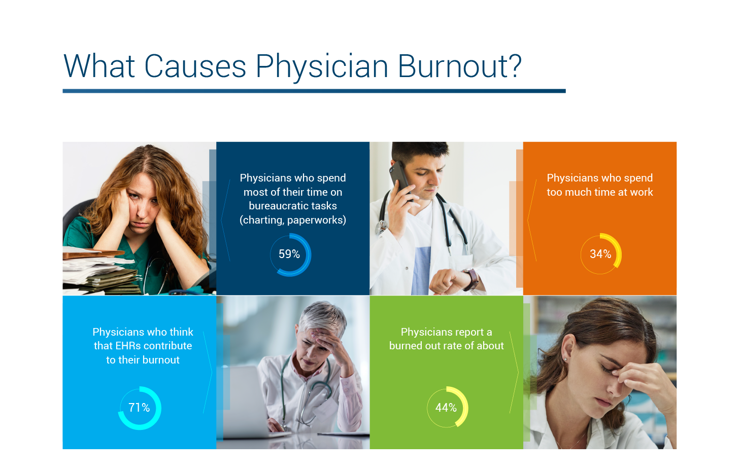 The Best Practices to Avoid Physician Burnout